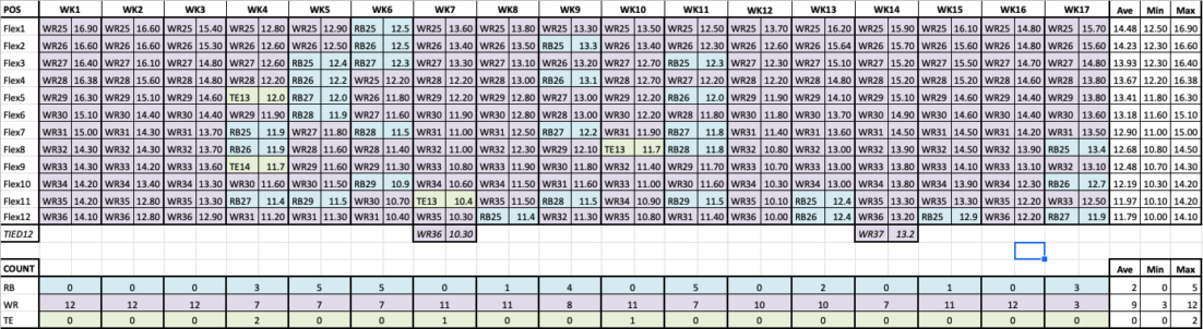 Wrs Rostering Commissioner Guide: PPR Leagues Should Require Three Starting WRs ...