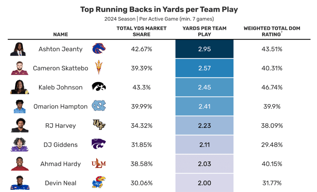 The 2025 NFL Draft Prospect Primer (Fantasy Football) - Fantasy ...
