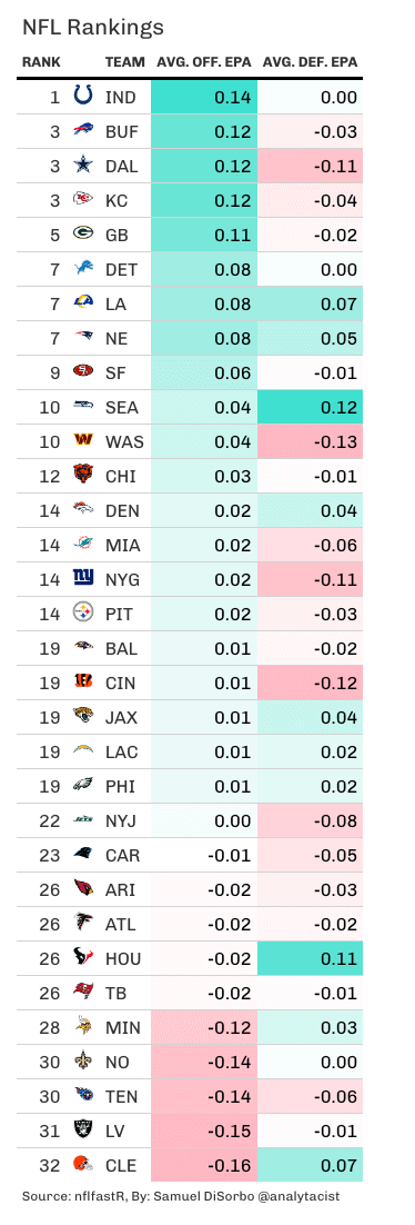 NFL rankings 