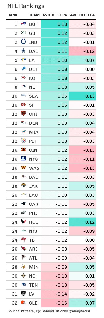 NFL rankings