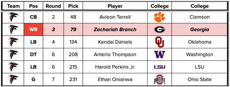 ATL draft picks.