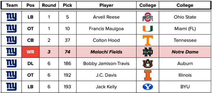 NYG draft picks.
