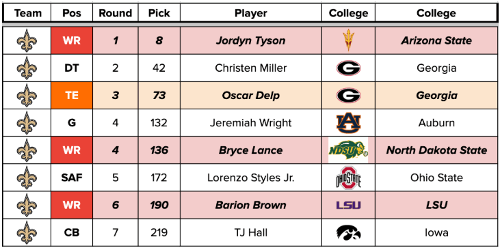 NO draft picks.