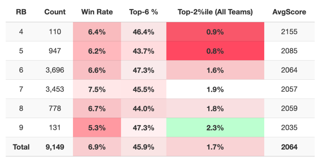 Hero RB Advance Rates