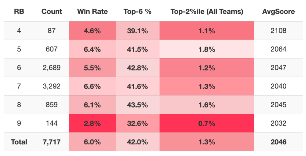 Hero RB Advance Rates