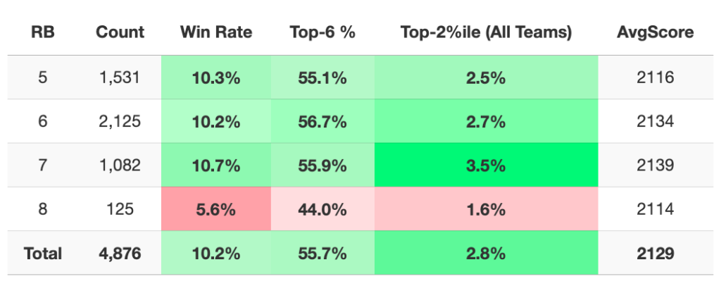 Hyperfragile Advance Rates