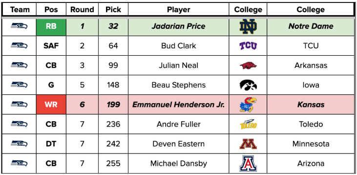 SEA draft picks.