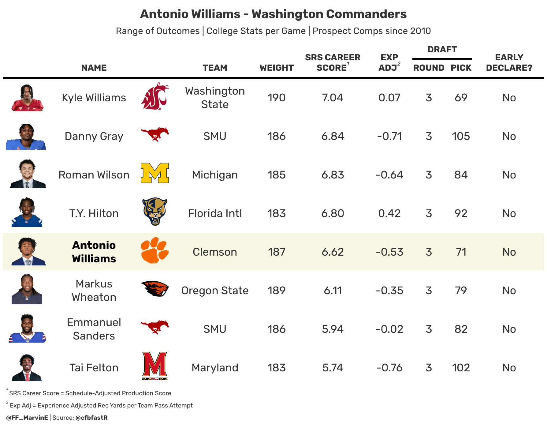 Williams's range of outcomes.