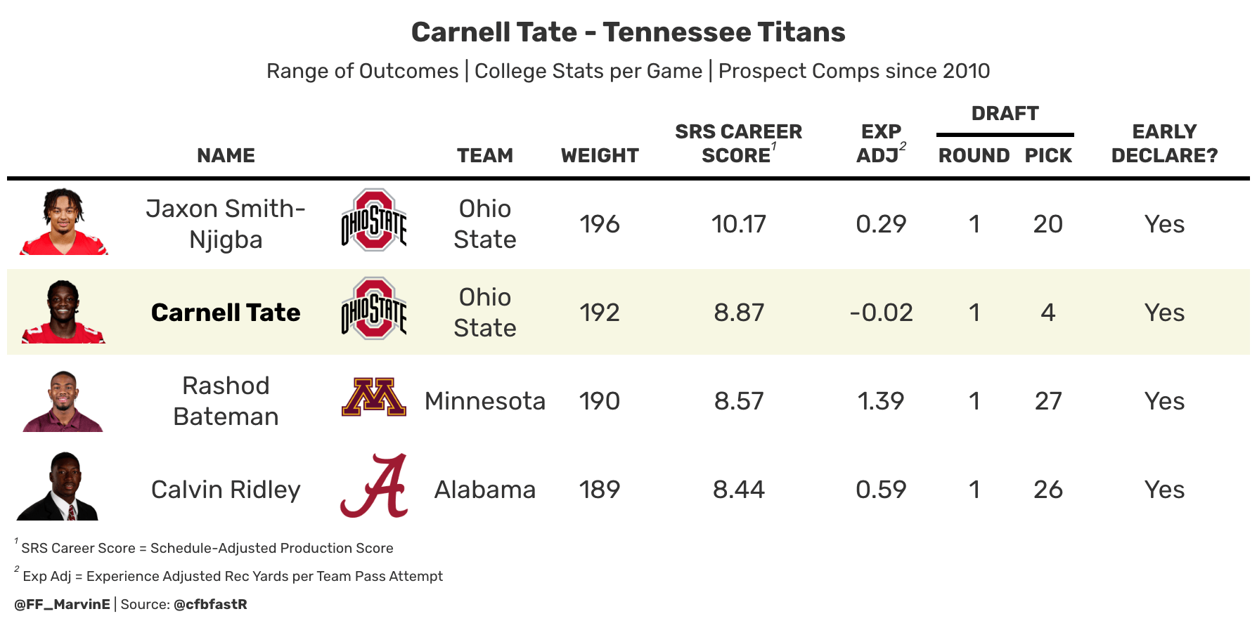 Tate's range of outcomes.