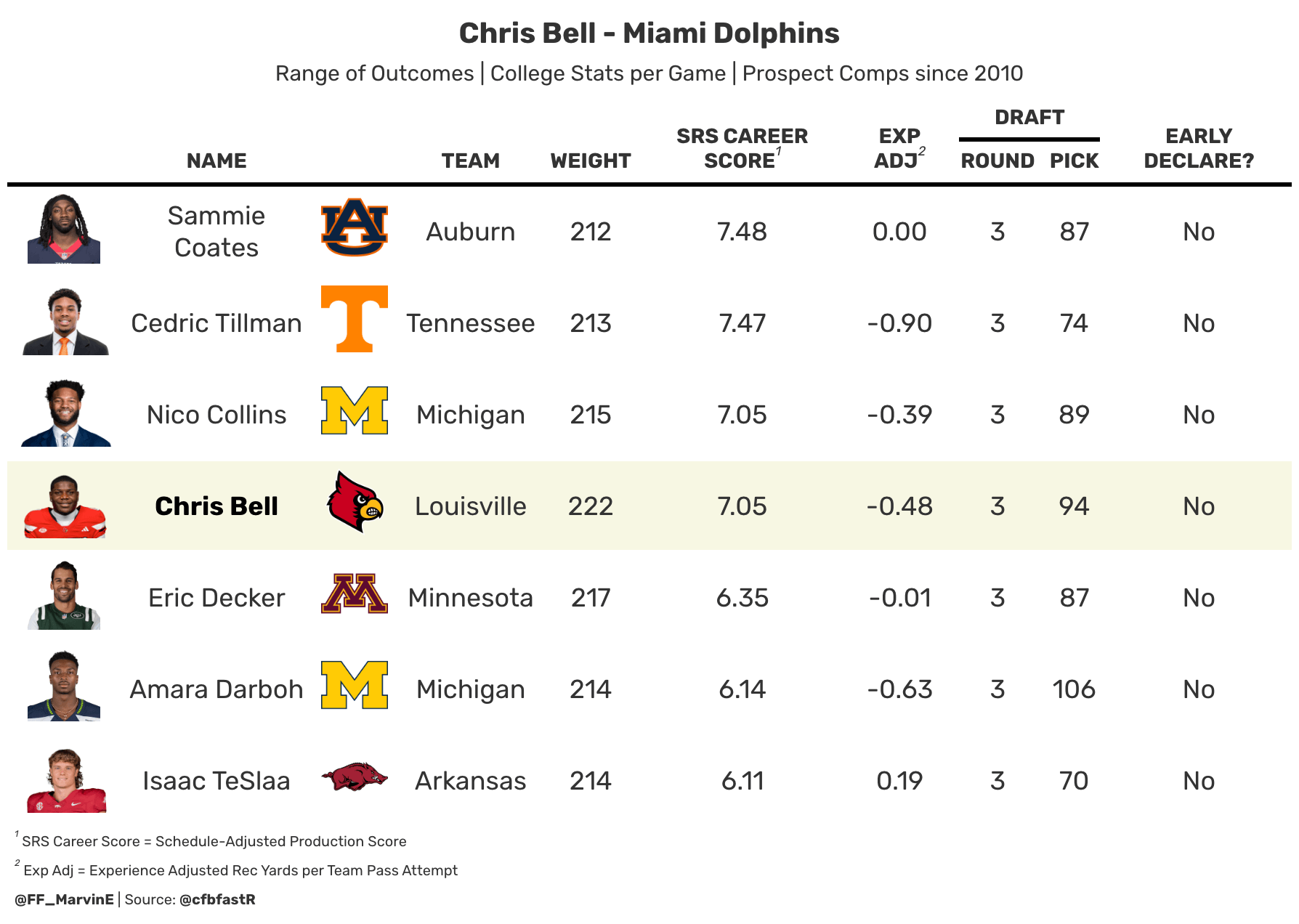 Bell's range of outcomes.