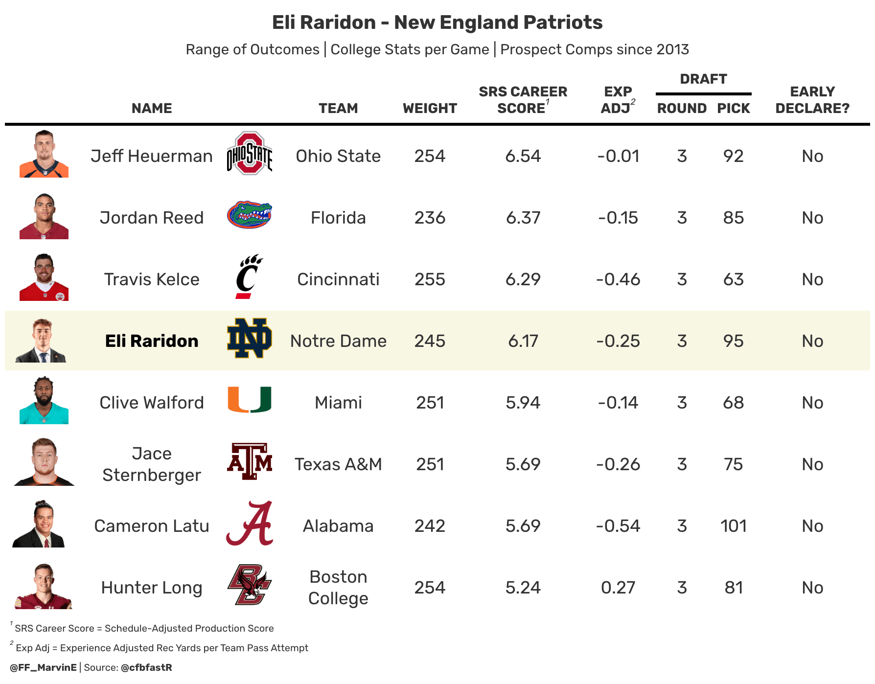 Raridon's range of outcomes
