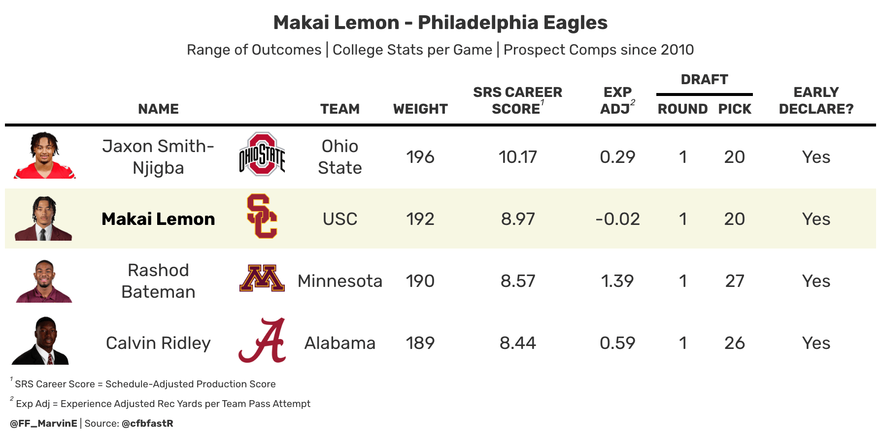 Lemon's range of outcomes.