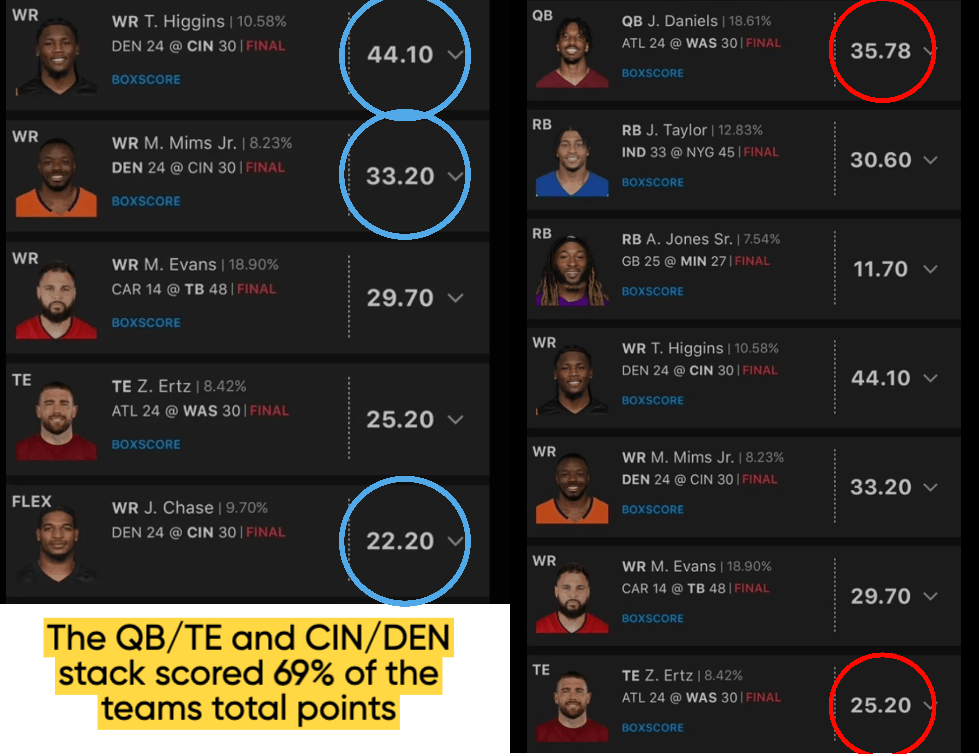 Past season Week 17 correlation example.