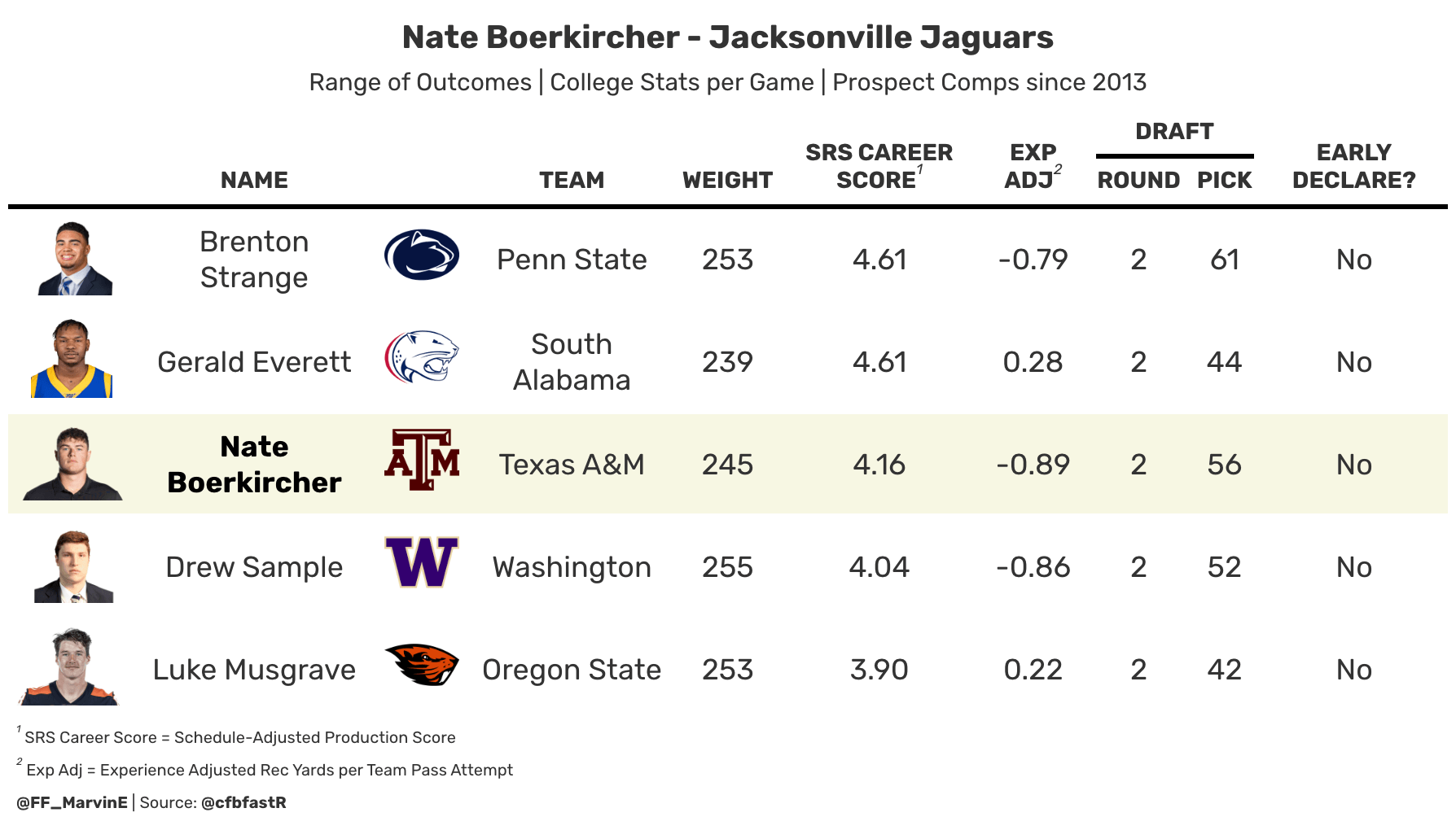 Boerkircher's range of outcomes