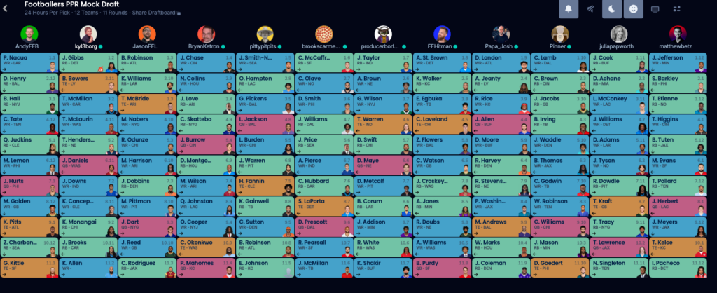 Final draft board for Full-PPR mock draft.