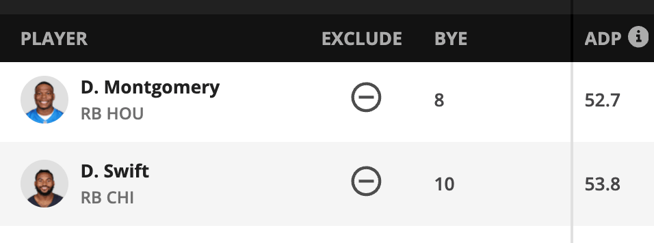Montgomery and Swift ADP and bye weeks.