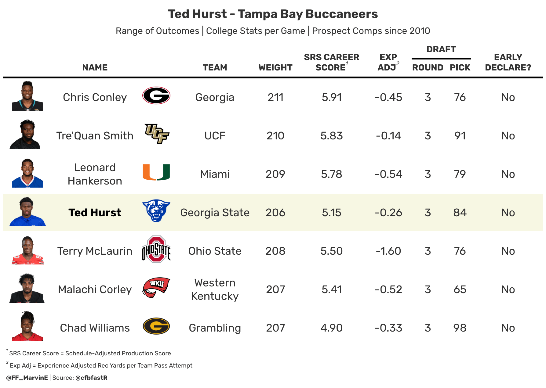 Hurst's range of outcomes.