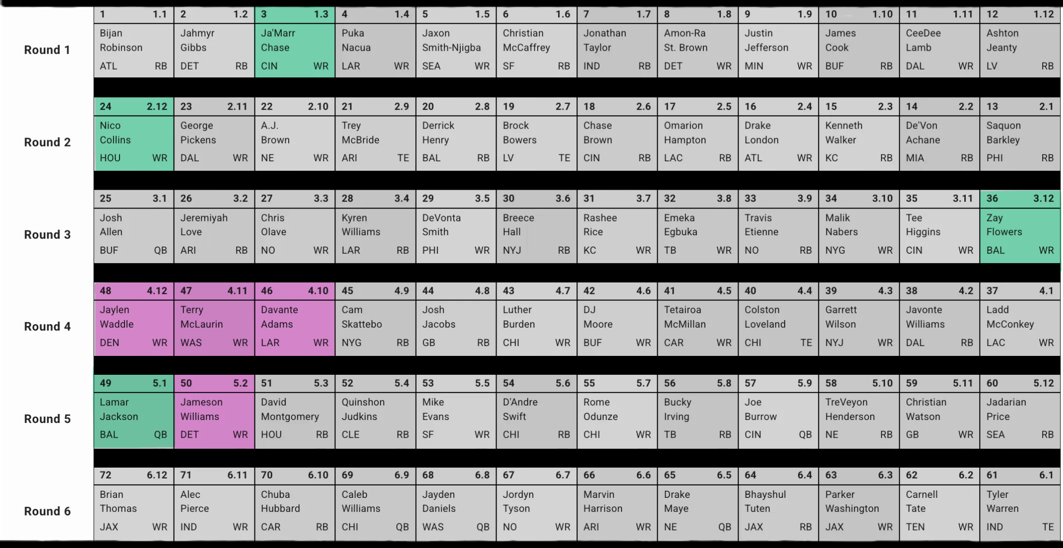 Draft board example.