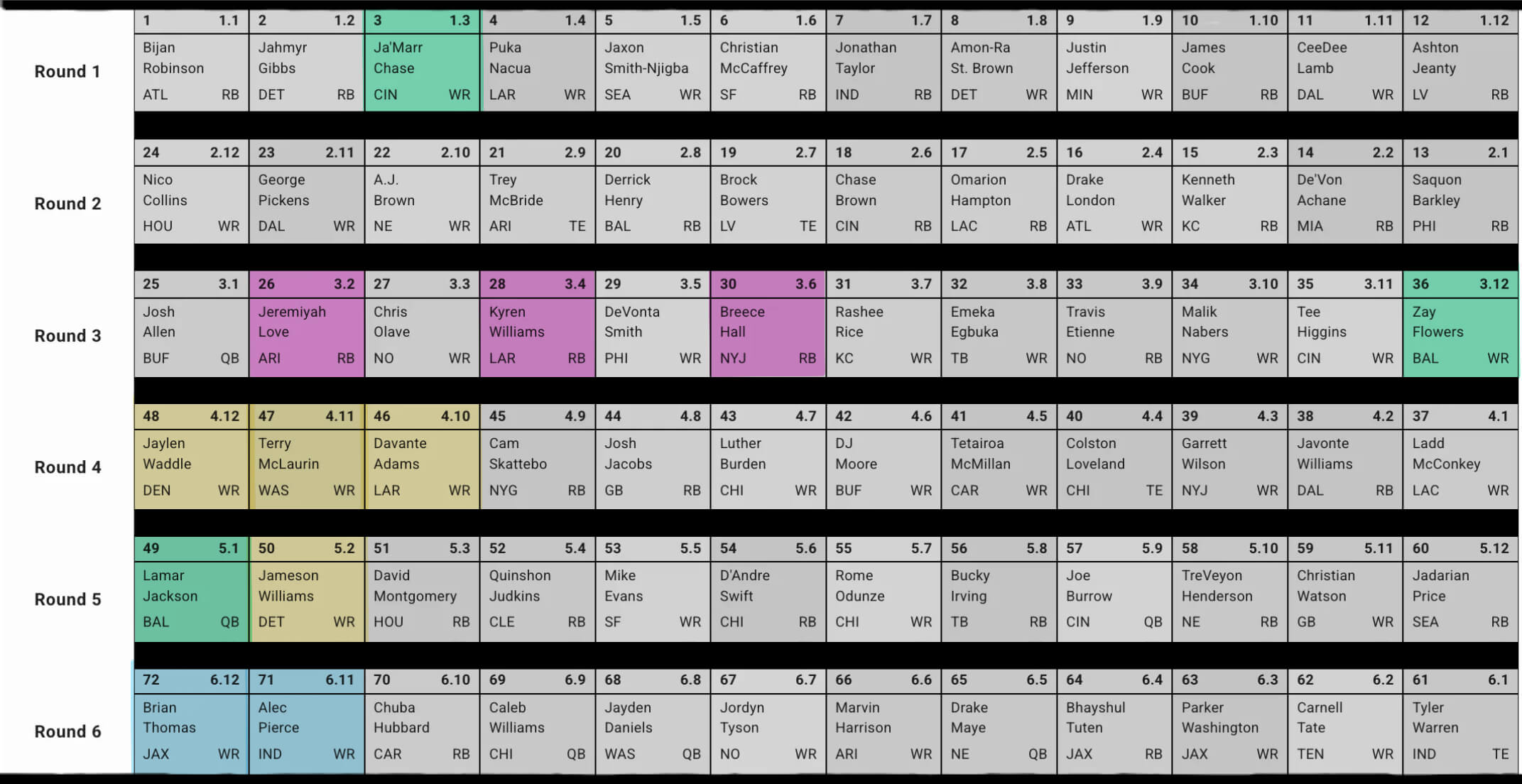 Draft board example.