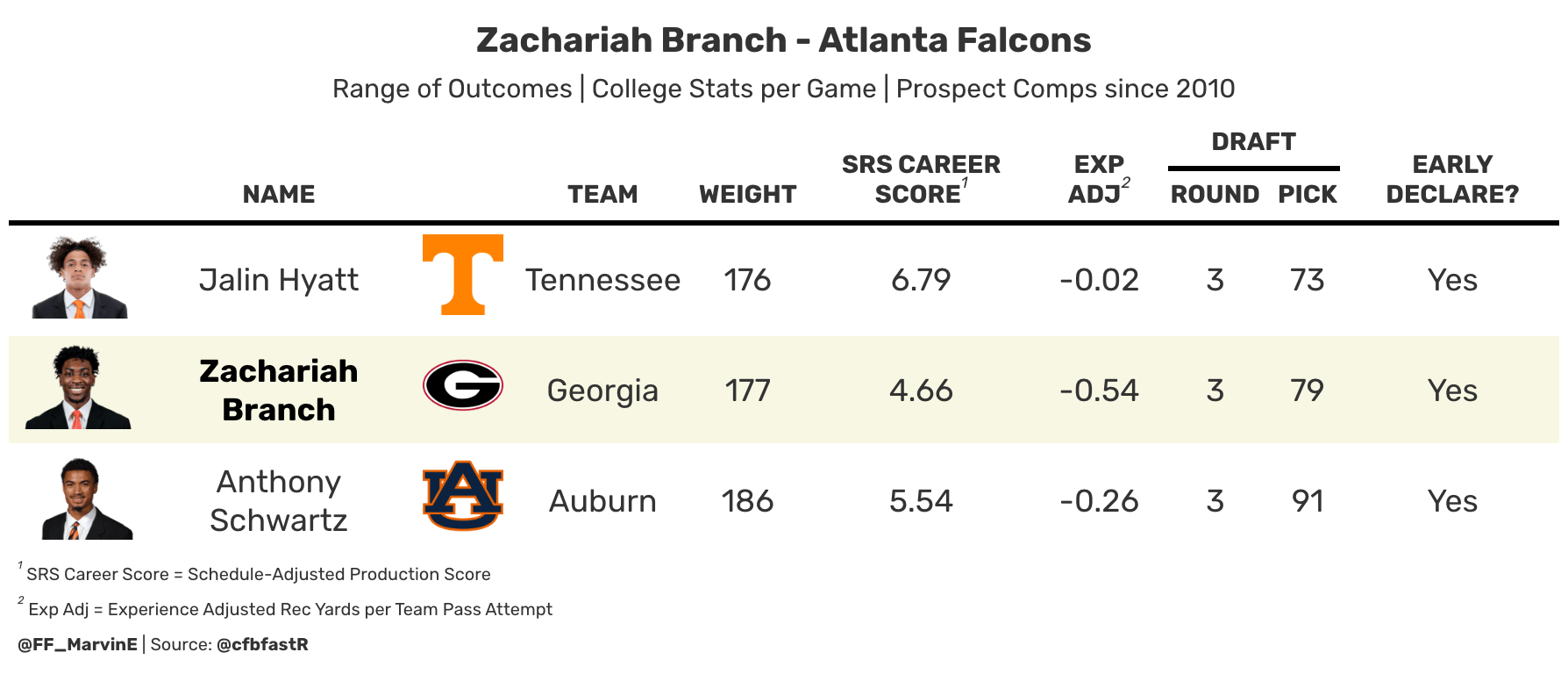 Branch's range of outcomes.