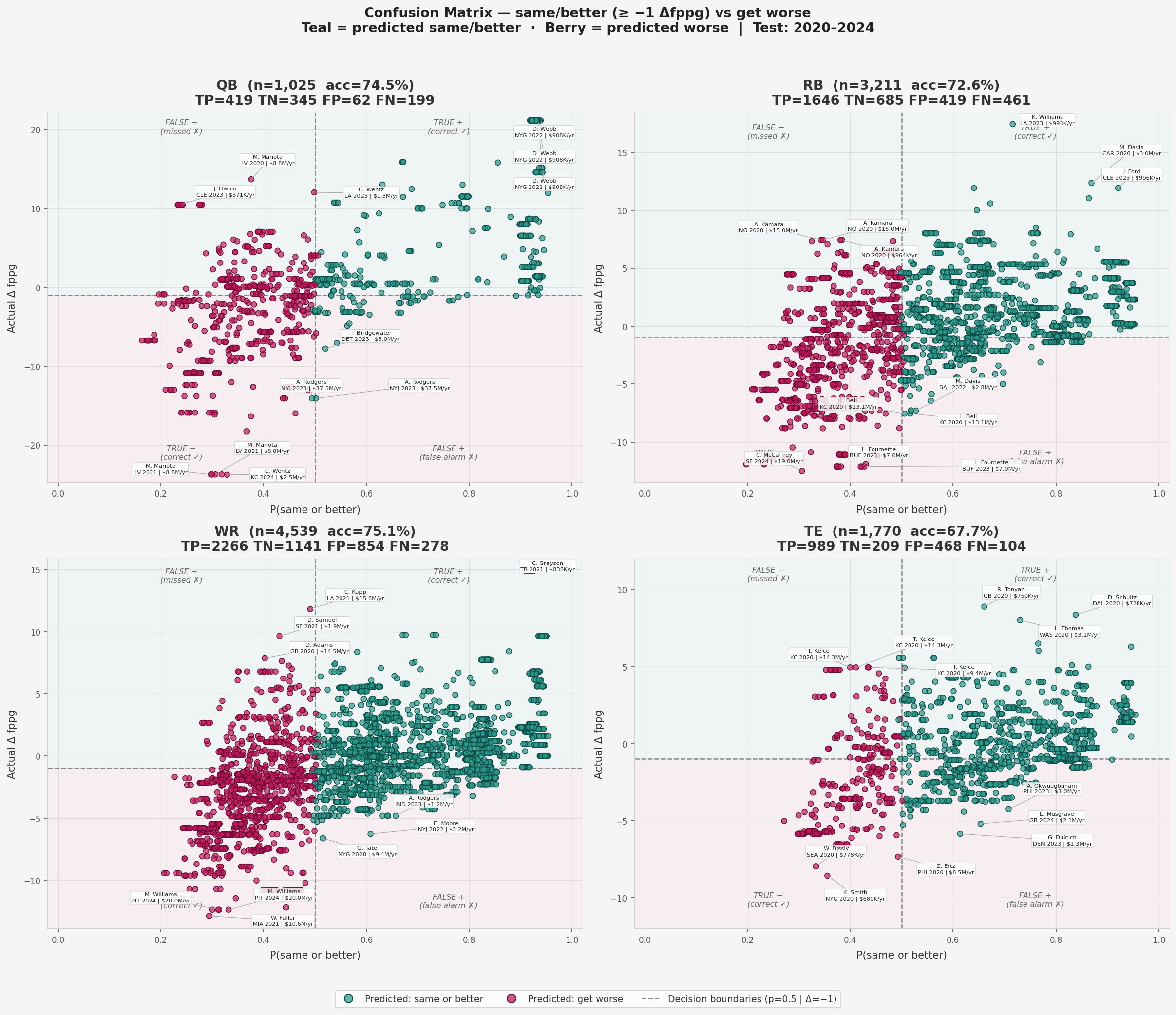 Confusion matrix.