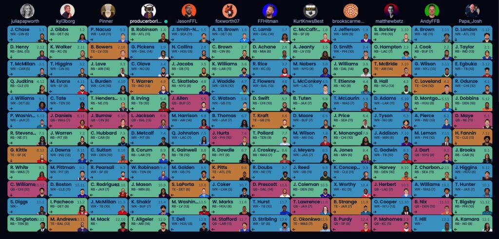 Completed draft board.