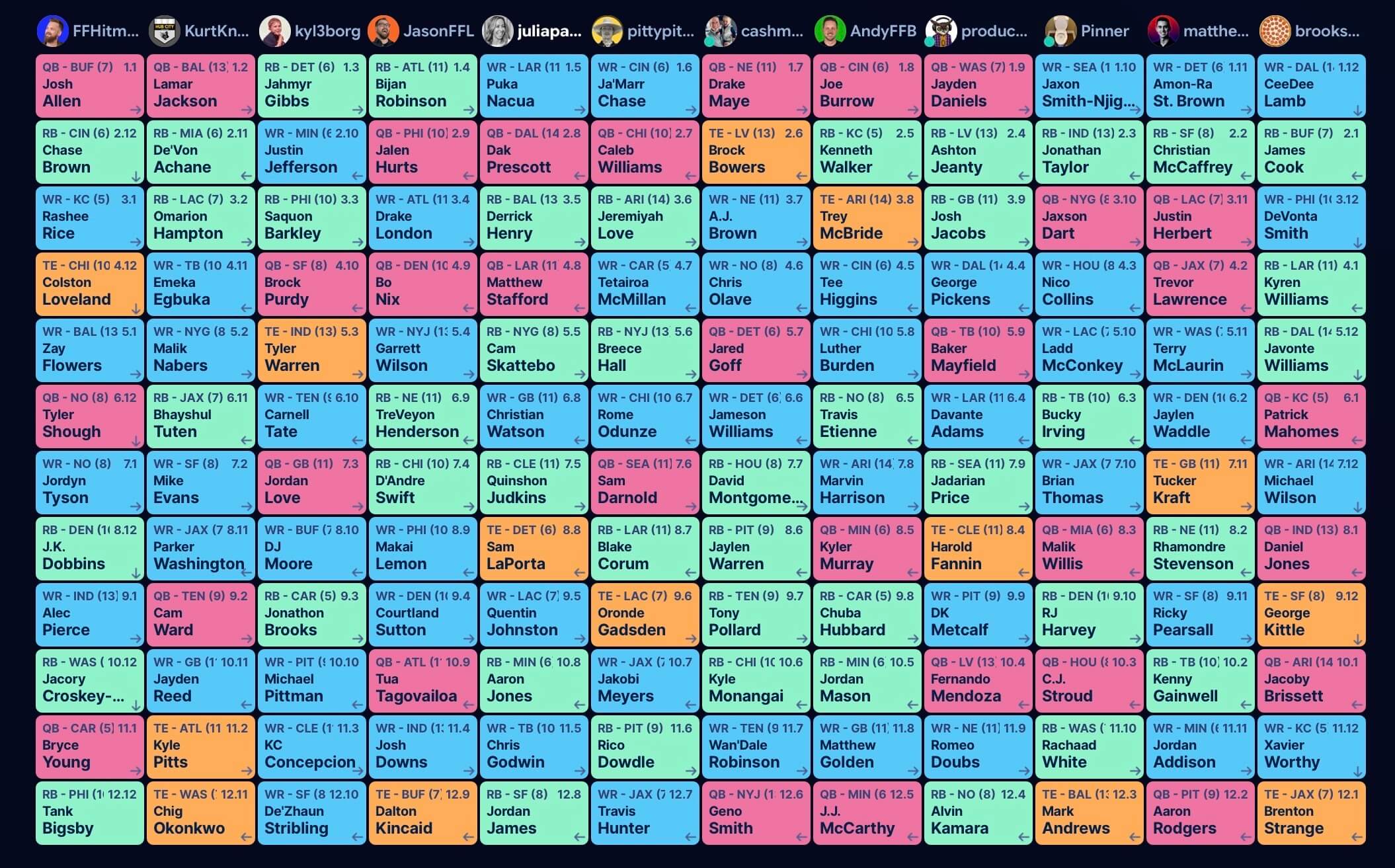 Draft board