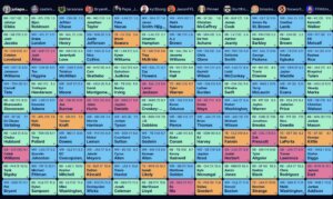 Final draft board
