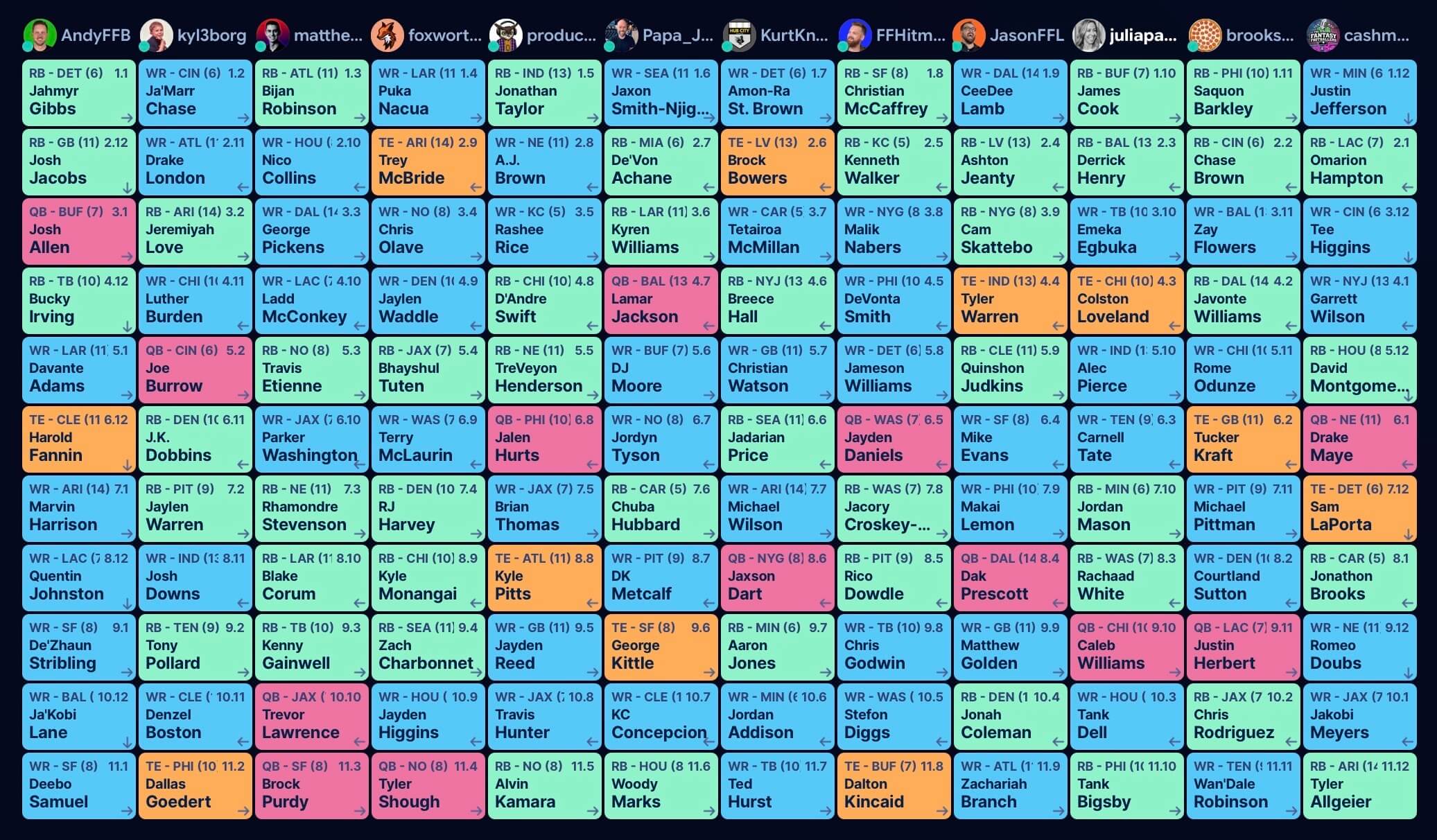 Final draft board.