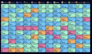 Final draft board