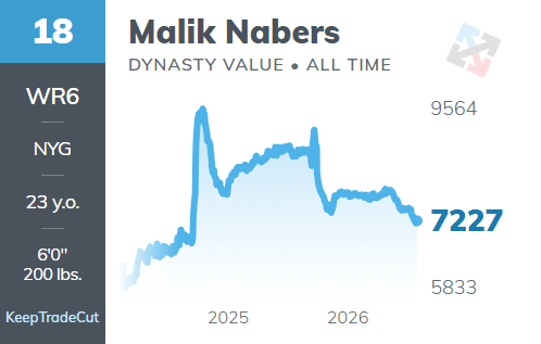 KTC Nabers dynasty values.