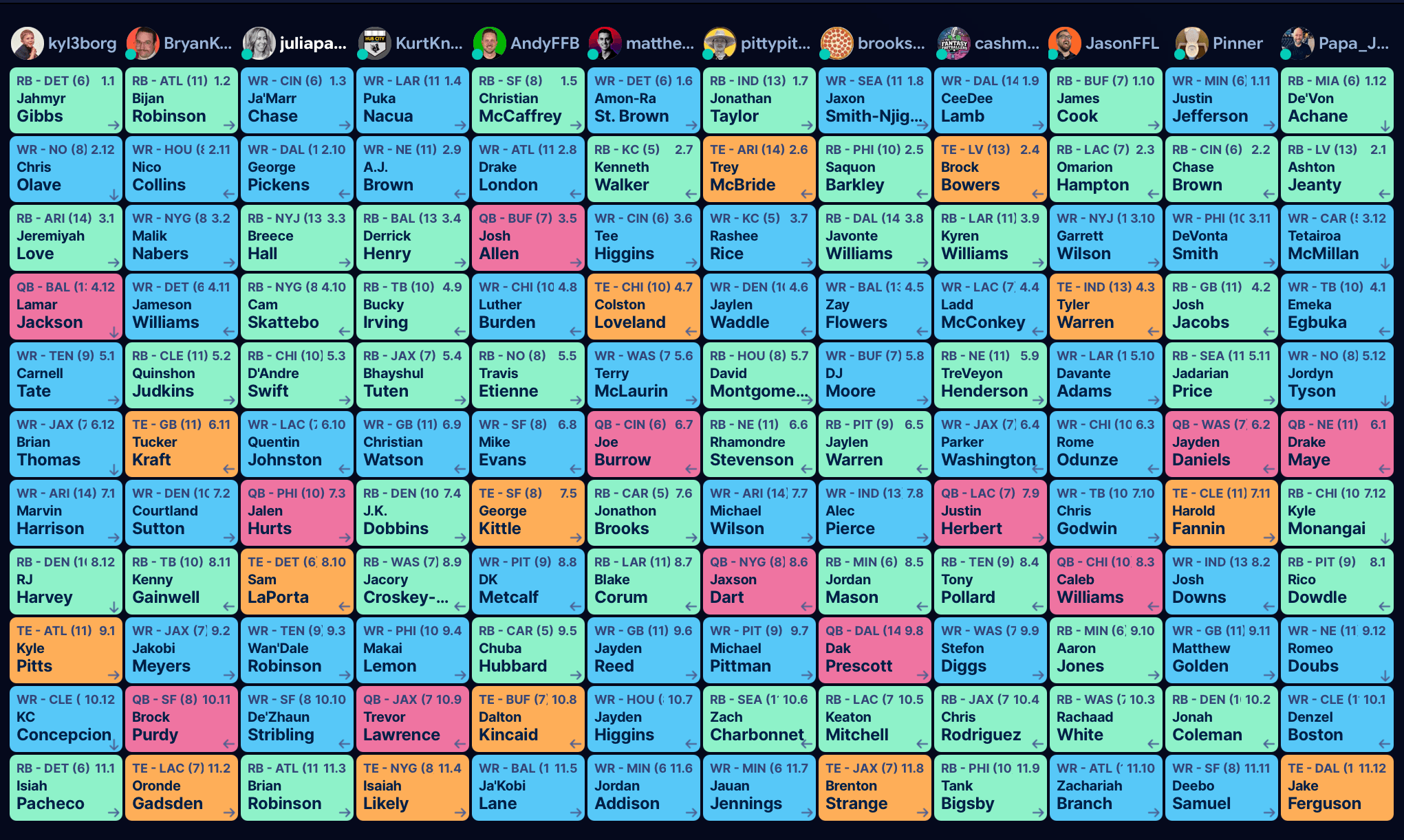 Final draft board