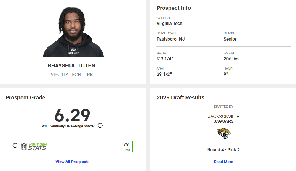 Tuten prospect info