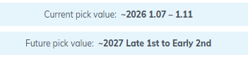 Tuten potential trade value