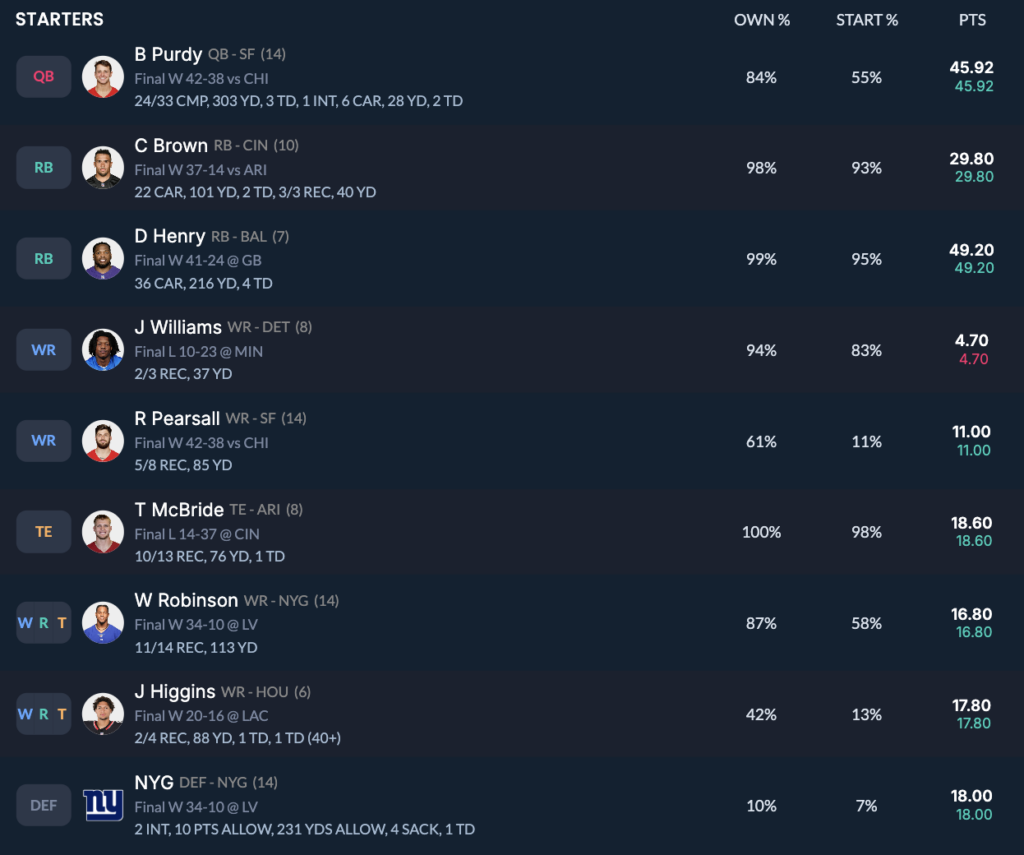 Winning roster from 2025