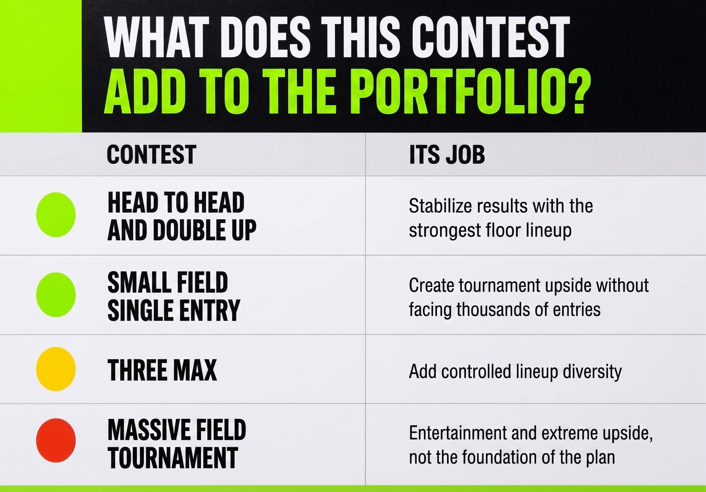 What does this do for my portfolio?