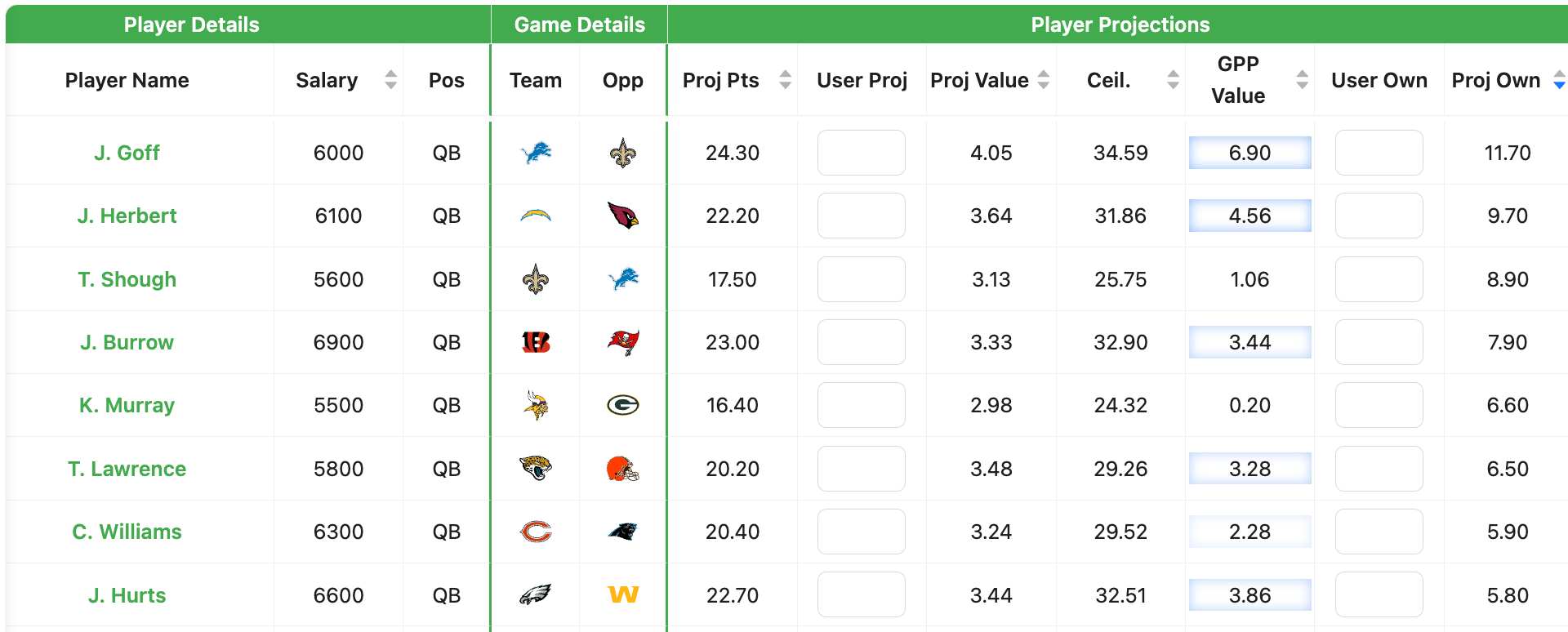 QB ownership notes