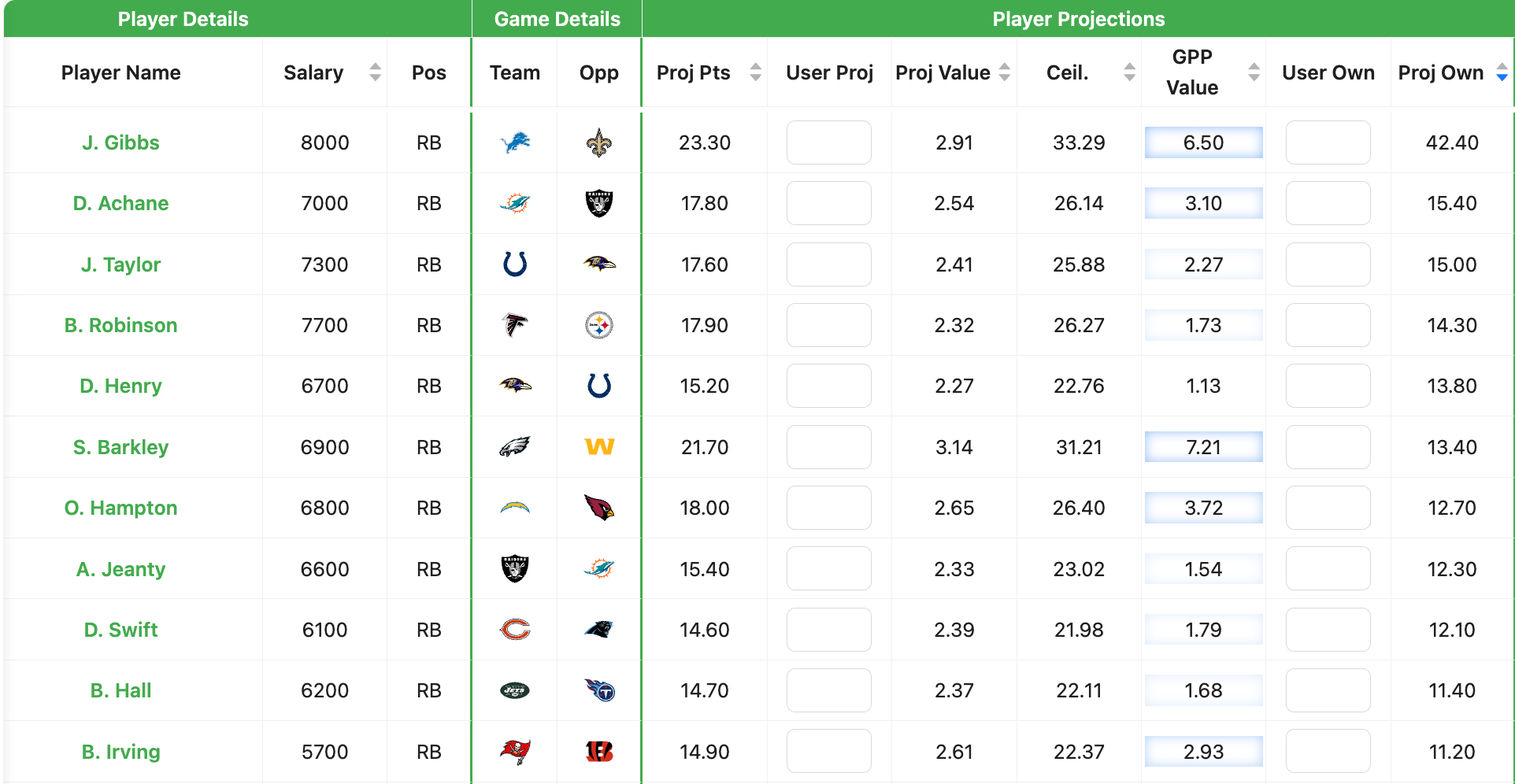RB ownership notes