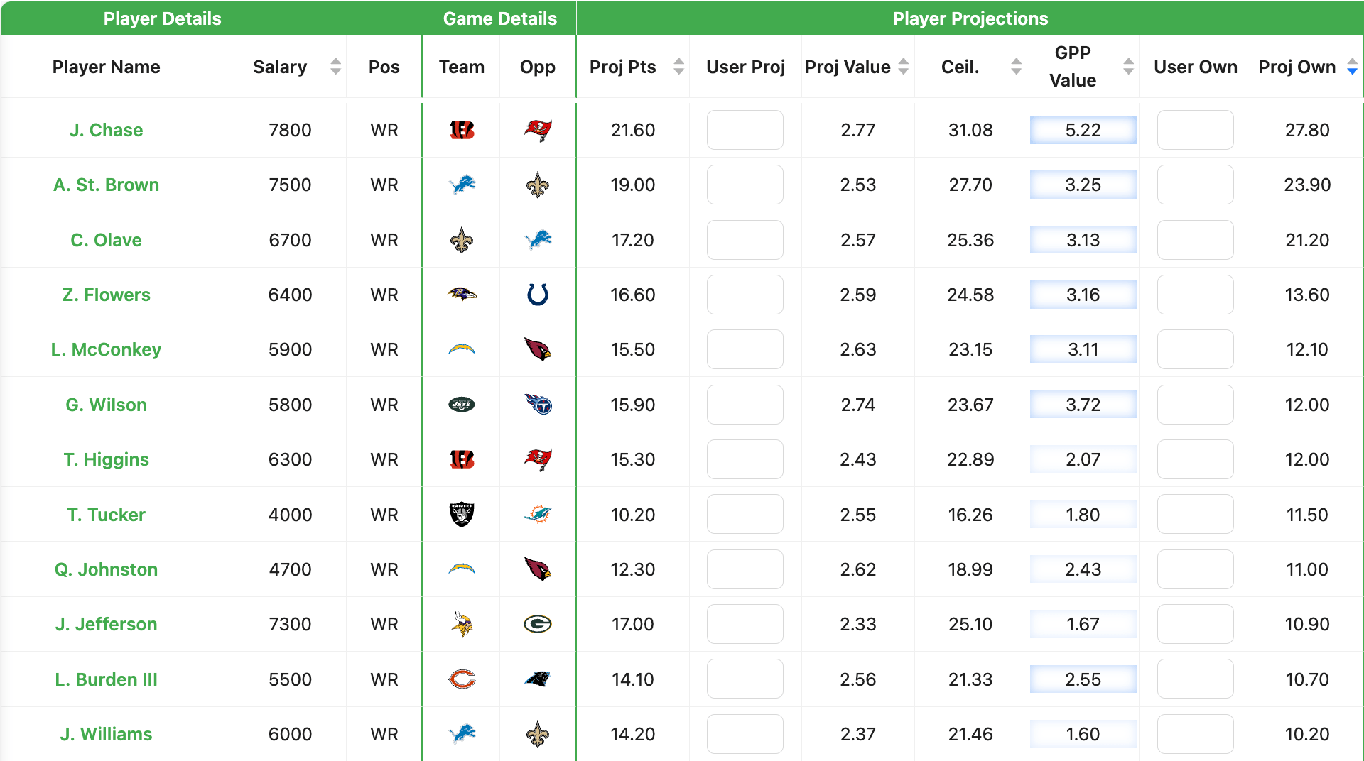 WR ownership notes