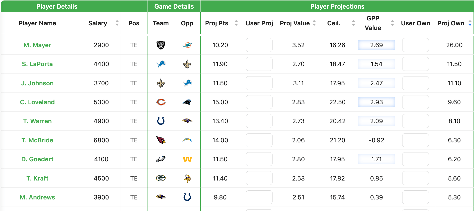 TE ownership notes