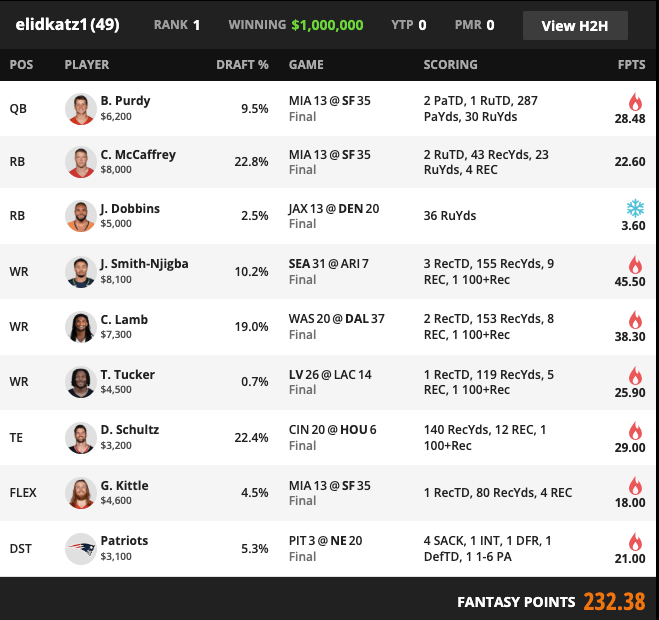 Week 2 Milly winner