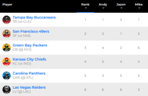 DST waiver rankings
