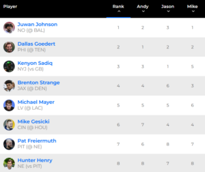TE waiver rankings
