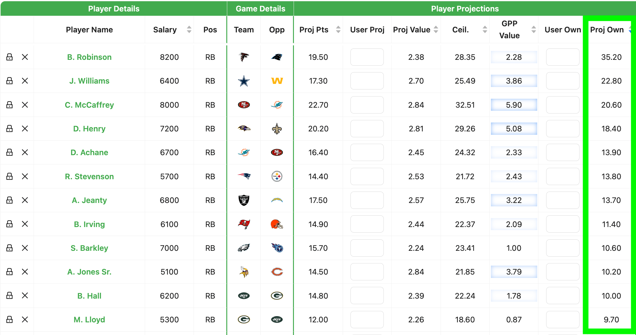 RB ownership notes