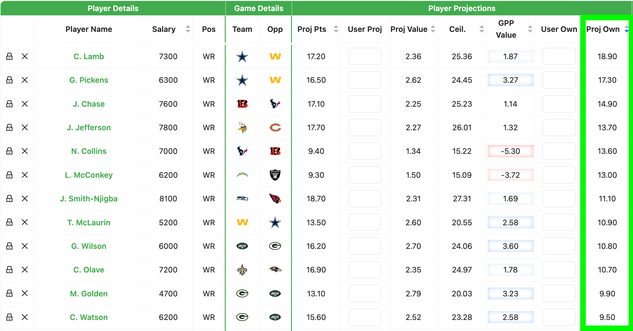 WR ownership notes