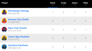 TE waiver wire rankings