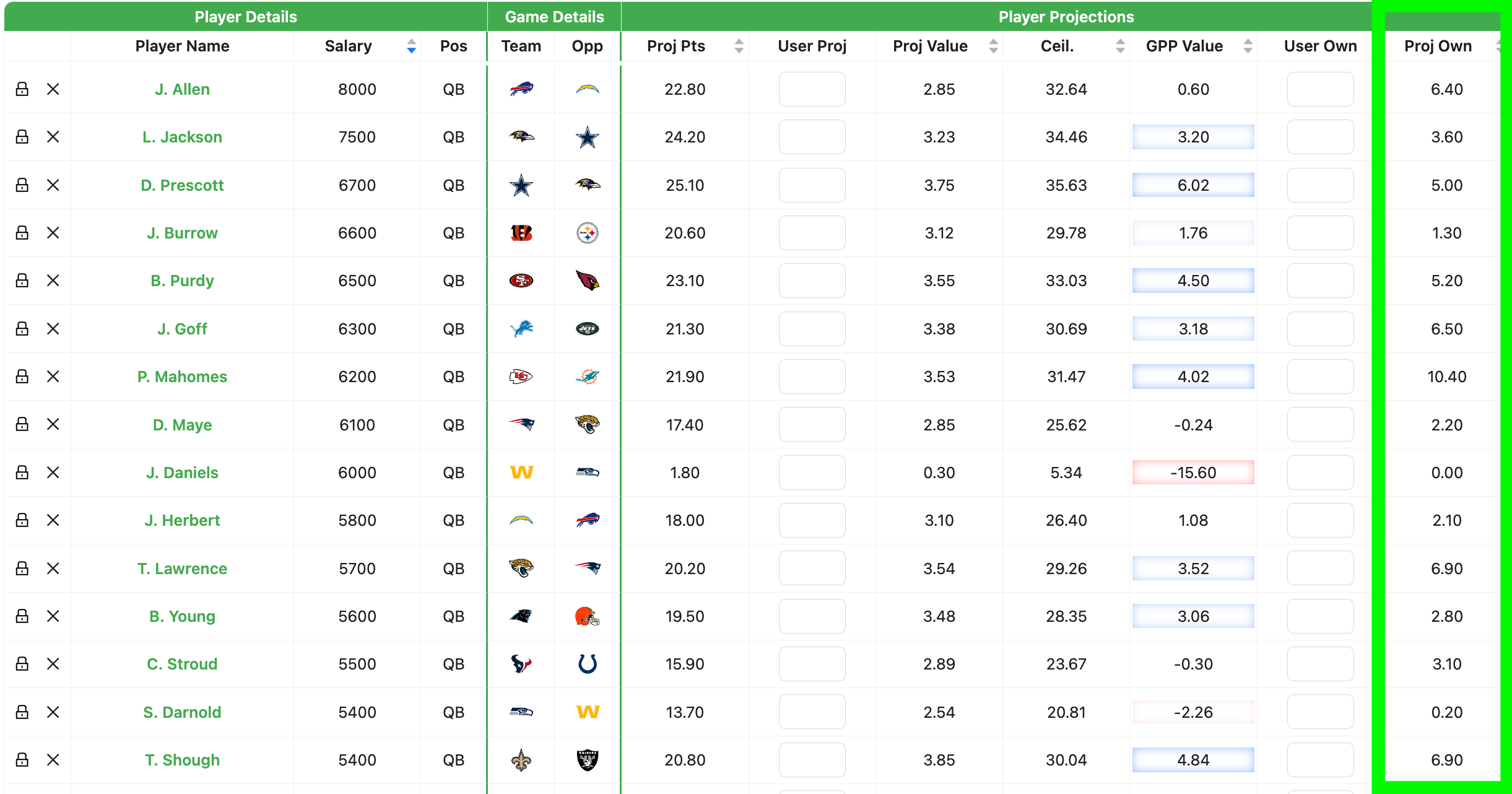 QB ownership notes