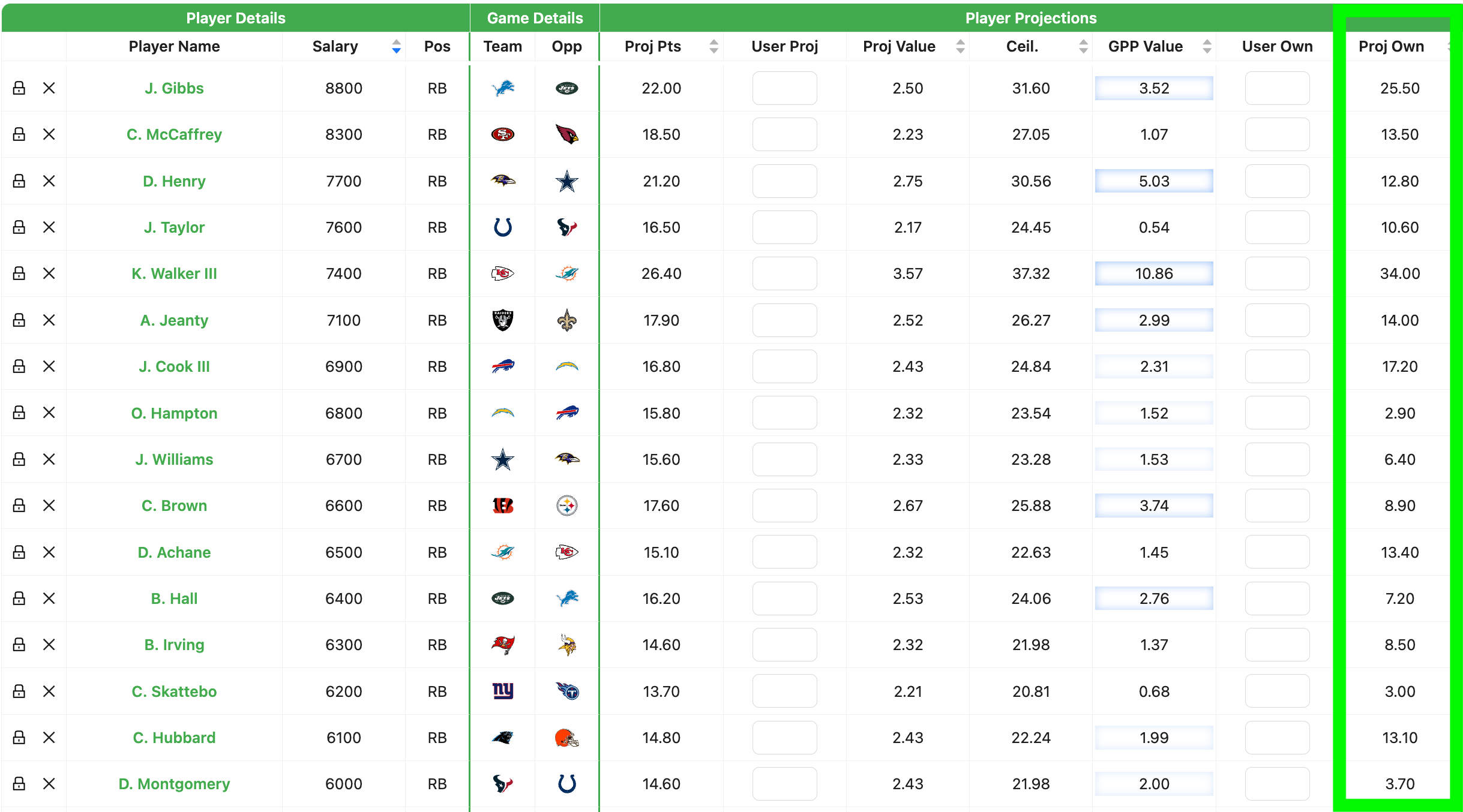 RB ownership notes