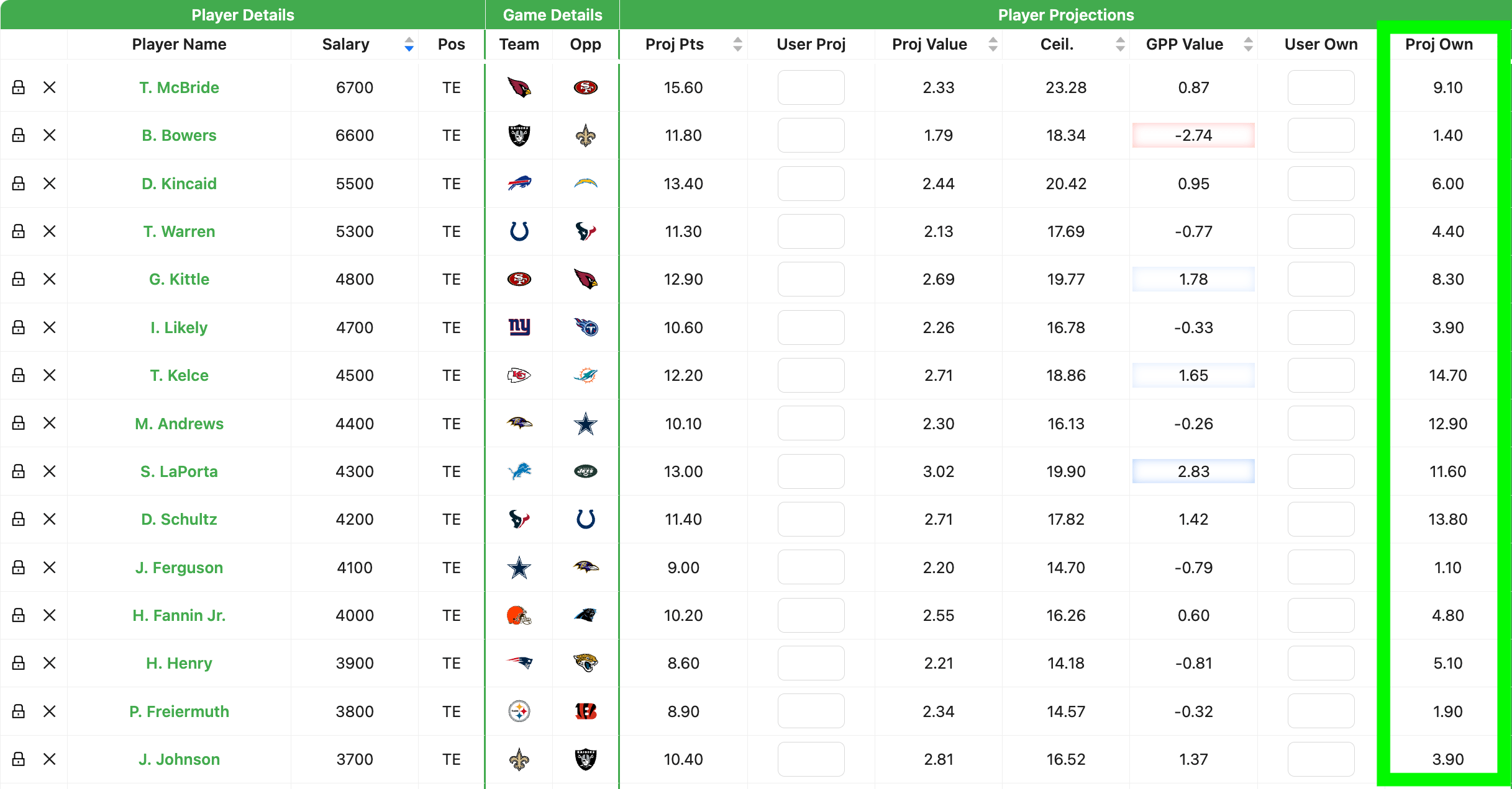 TE ownership notes