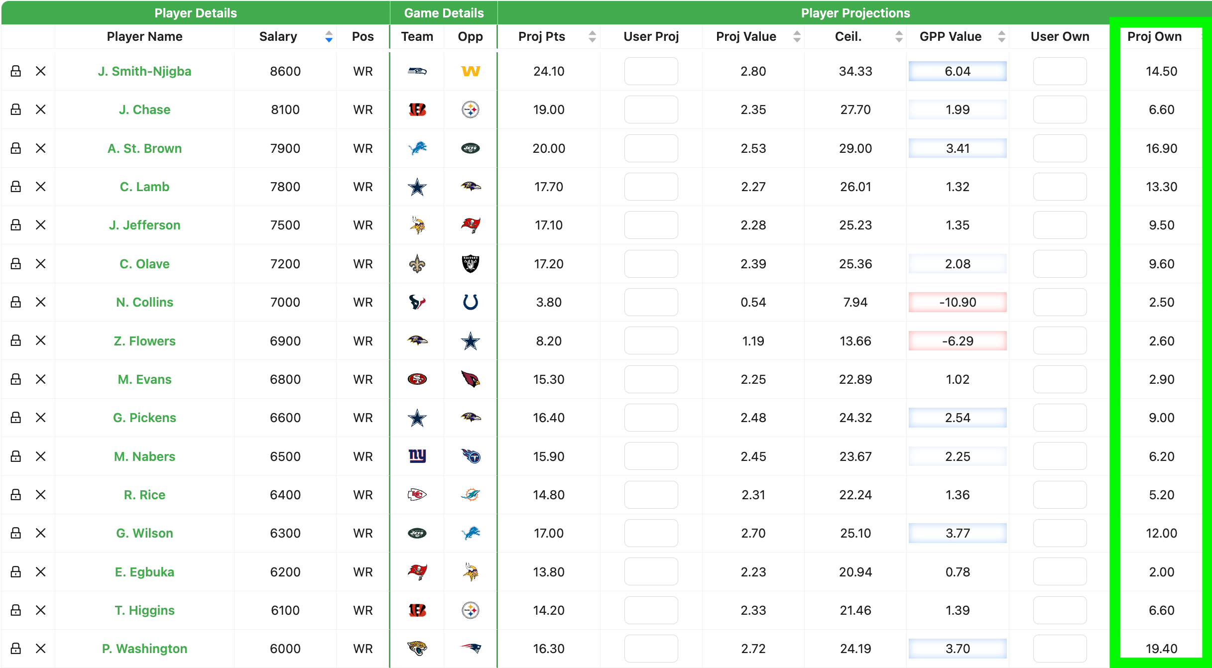 WR ownership notes